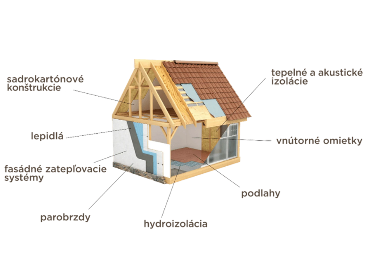 Rýchle odborné technické poradenstvo Weber Rýchle odborné technické poradenstvo Weber